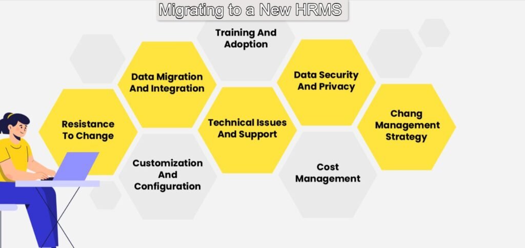 Migrating to a New HRMS