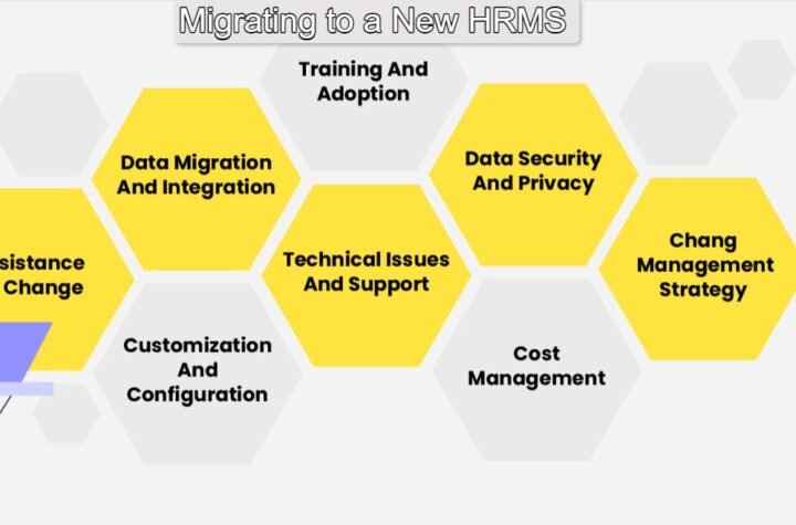 Migrating to a New HRMS