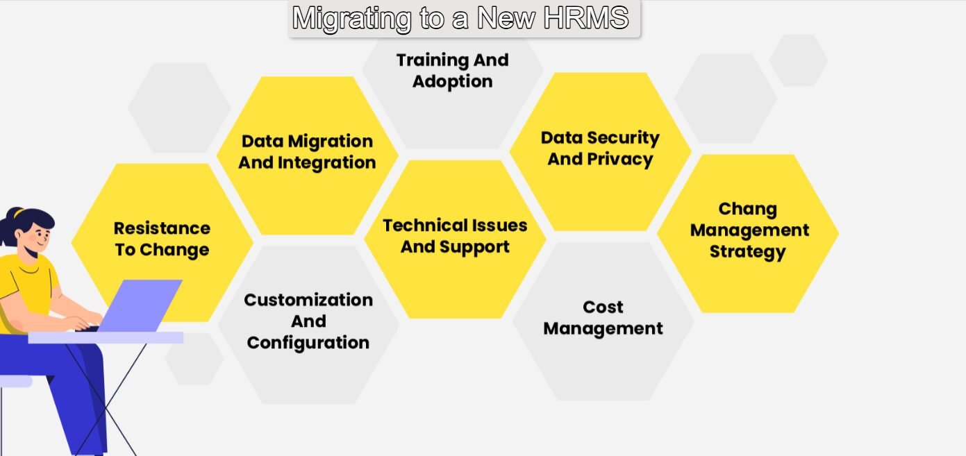 Migrating to a New HRMS